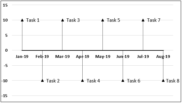 Milestone Chart