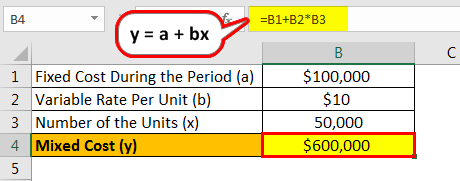 Mixed Cost