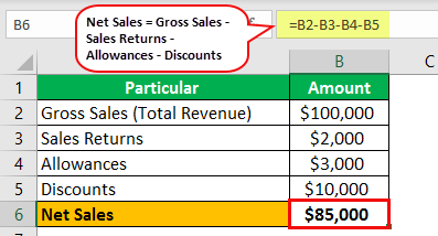 Net Sales Example