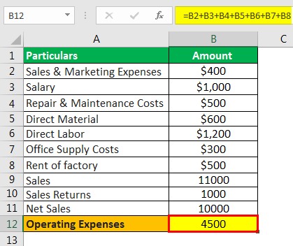 Operating Ratio Formula Example 2.2