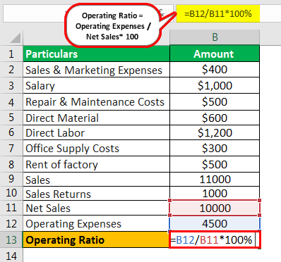 Operating Ratio Formula Example 2.3