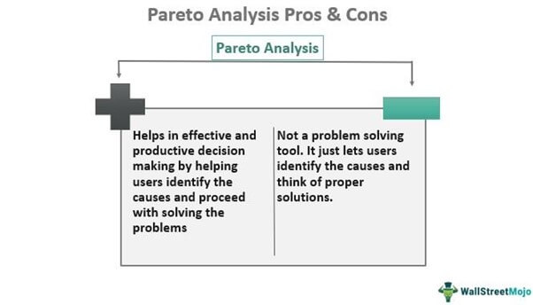 Pros & Cons