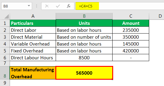 Predetermined Overhead Rate Formula Example 2.1png