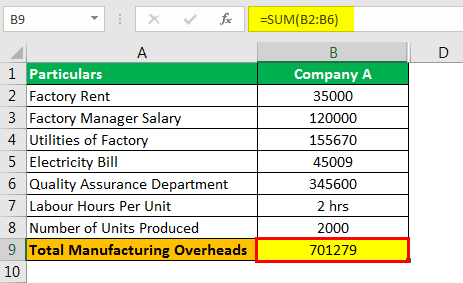 Predetermined Overhead Rate Formula Example 3.1png
