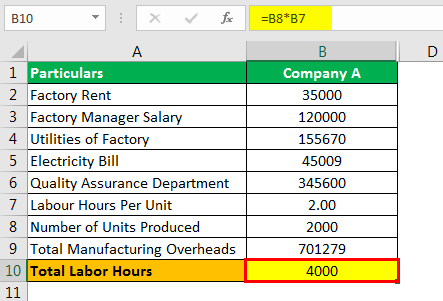Predetermined Overhead Rate Formula Example 3.2png