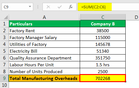 Predetermined Overhead Rate Formula Example 3.5png
