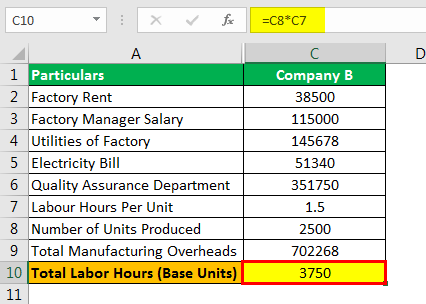 Predetermined Overhead Rate Formula Example 3.6png