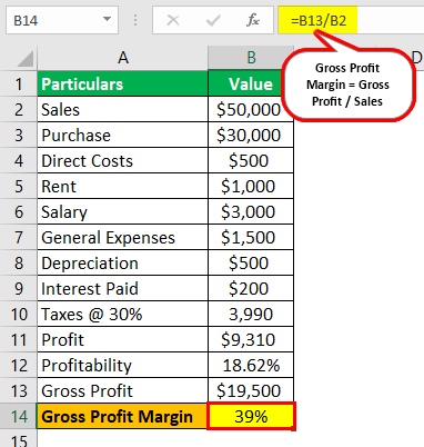 Profitability Example.1.0