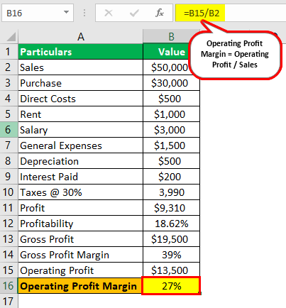 Profitability Example.1.2
