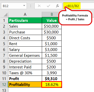Profitability Example