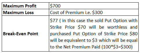 Example 2.1