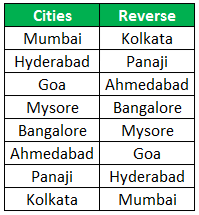 Reverse String Data