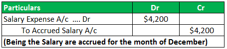 Reversing Entries Example 1