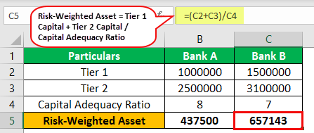 Risk-Weighted Asset Example 1-1
