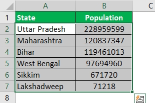 Rotate Pie Chart in Excel Example 2.1