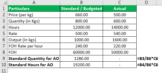 Standard Cost Formula Example 2.1