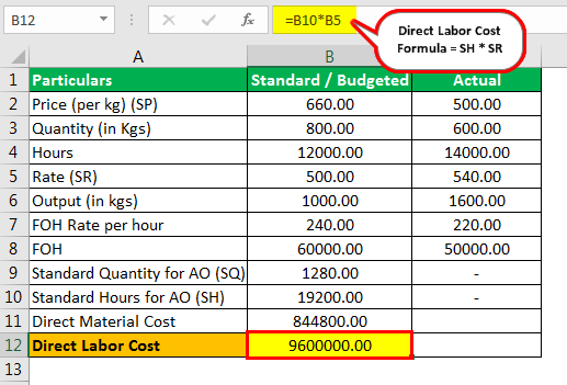 Standard Cost Formula Example 2.3