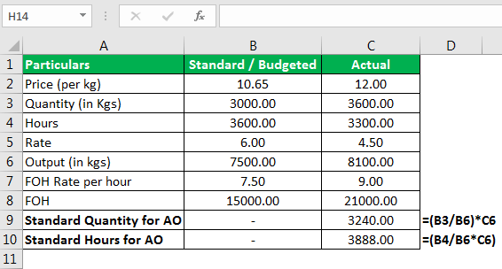 Standard Cost Formula Example 3.1