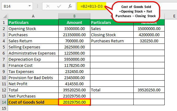 Stock Turnover Ratio Formula Example 2.1png