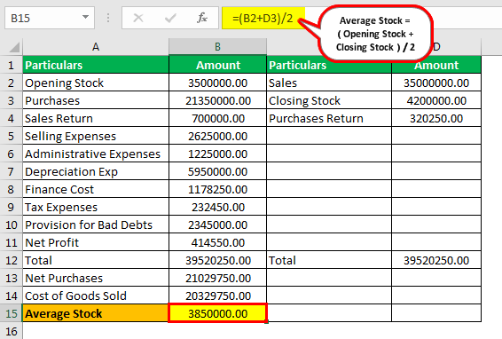 Stock Turnover Ratio Formula Example 2.2png