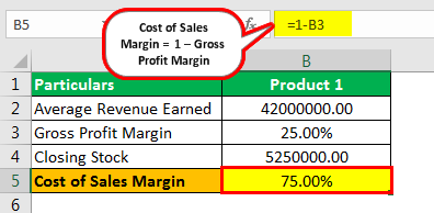 Stock Turnover Ratio Formula Example 3.1png