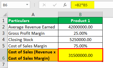 Stock Turnover Ratio Formula Example 3.2png
