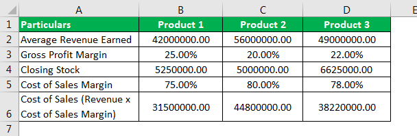 Stock Turnover Ratio Formula Example 3.6png