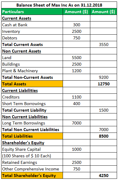Stockholders equity formula Example