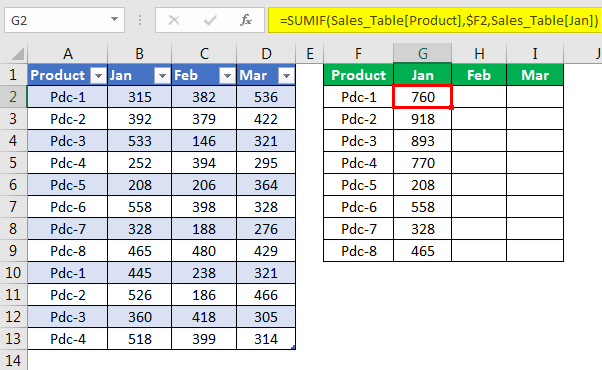 Problem 2.2