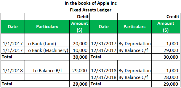 Sub-Ledger Example 3