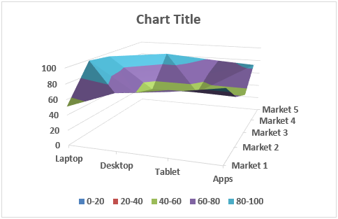 Surface Chart in Excel Example 1-9