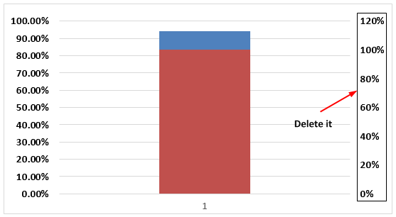 Thermometer chart Example 1-13
