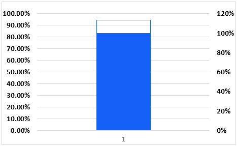 Thermometer chart Example 1-19