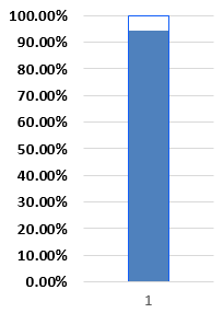 Thermometer chart Example 1-20