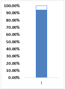 Thermometer chart Example 1-21