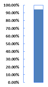 Thermometer chart Example 1-25