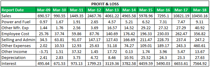 Times Interest Earned Ratio Formula Example 2