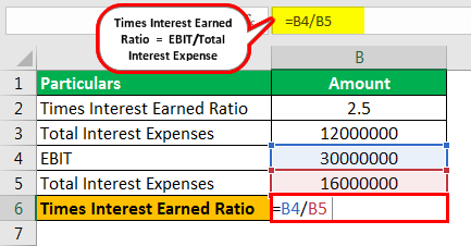 Times Interest Earned Ratio Formula Example 3.2