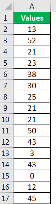 VBA Counter Example 1