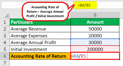 Accounting Rate of Return Formula Example 1.1