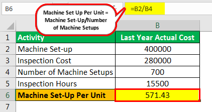 Activity Based Budgeting Example 1.1