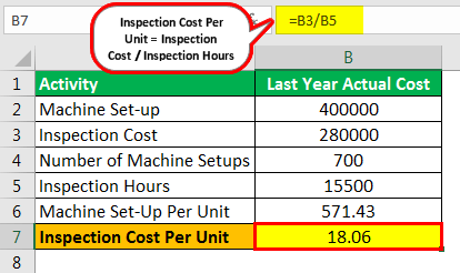 Activity Based Budgeting Example 1.2