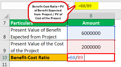Benefit Cost Ratio Formula Example 3.4