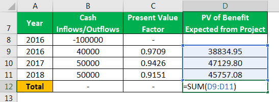 Benefit Cost Ratio Formula Example 4.5