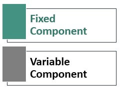 Components of Mixed Cost