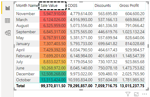 Conditional Formatting in Power BI (Background Color)