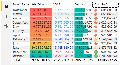 Conditional Formatting in Power BI (Fill Icons)