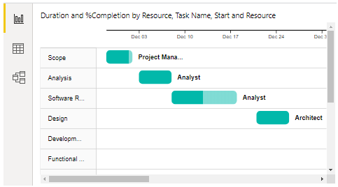 Create Gantt Chart