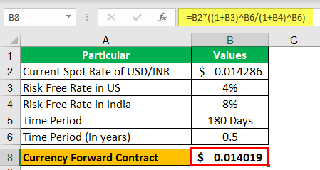 Derivatives Contracts Example 1