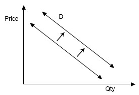 Determinants of Demand 1